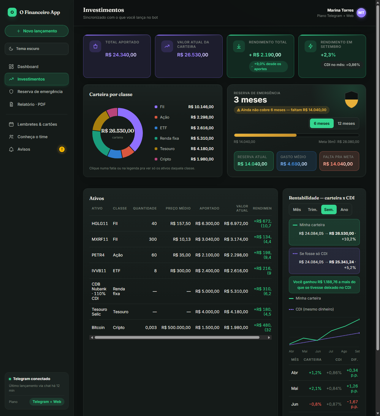 Tela de investimentos do O Financeiro Web, com carteira por classe, ativos, reserva de emergência e rentabilidade x CDI